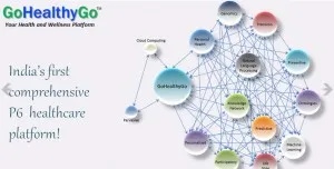 iomics