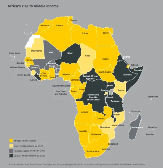Africa's rise to middle income