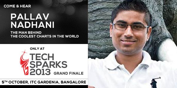 [TechSparks Speakers] Pallav Nadhani - the man behind the coolest charts in the world