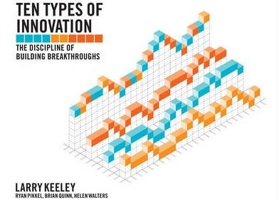 [Book Review] Ten Types of Innovation: The Discipline of Building Breakthroughs