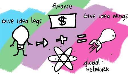 5 global social incubators promoting social entrepreneurship around the world