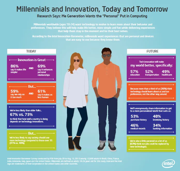 Some facts every tech entrepreneur should know about millennials, women ...