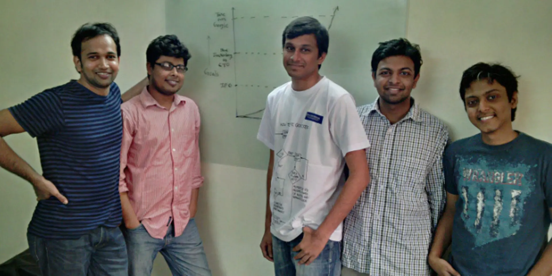 Internshala - Solving internship problem in India