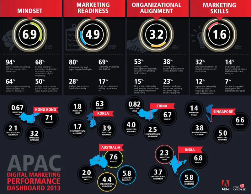 Adobe APAC Infographic