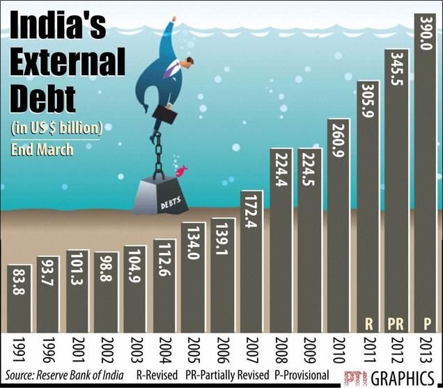 debt assignment in india