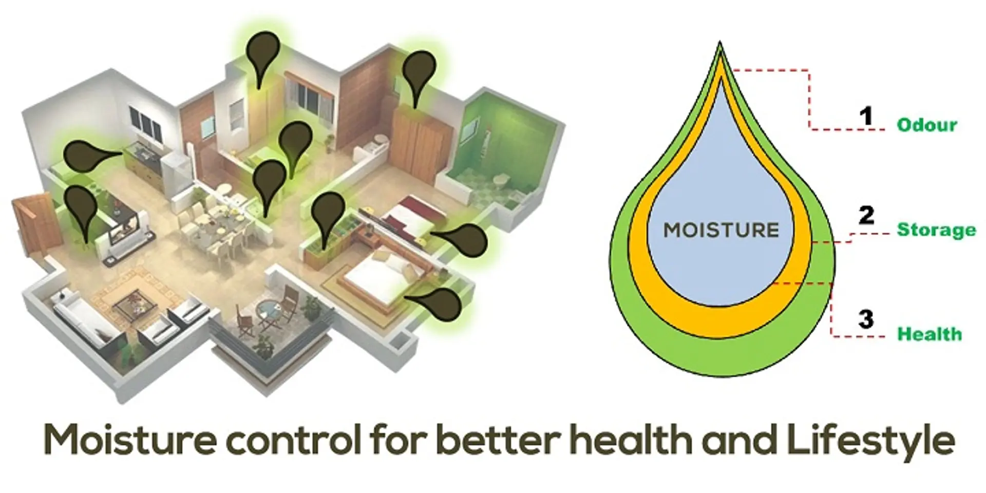 Improving hygiene with Perfect Home Solutions