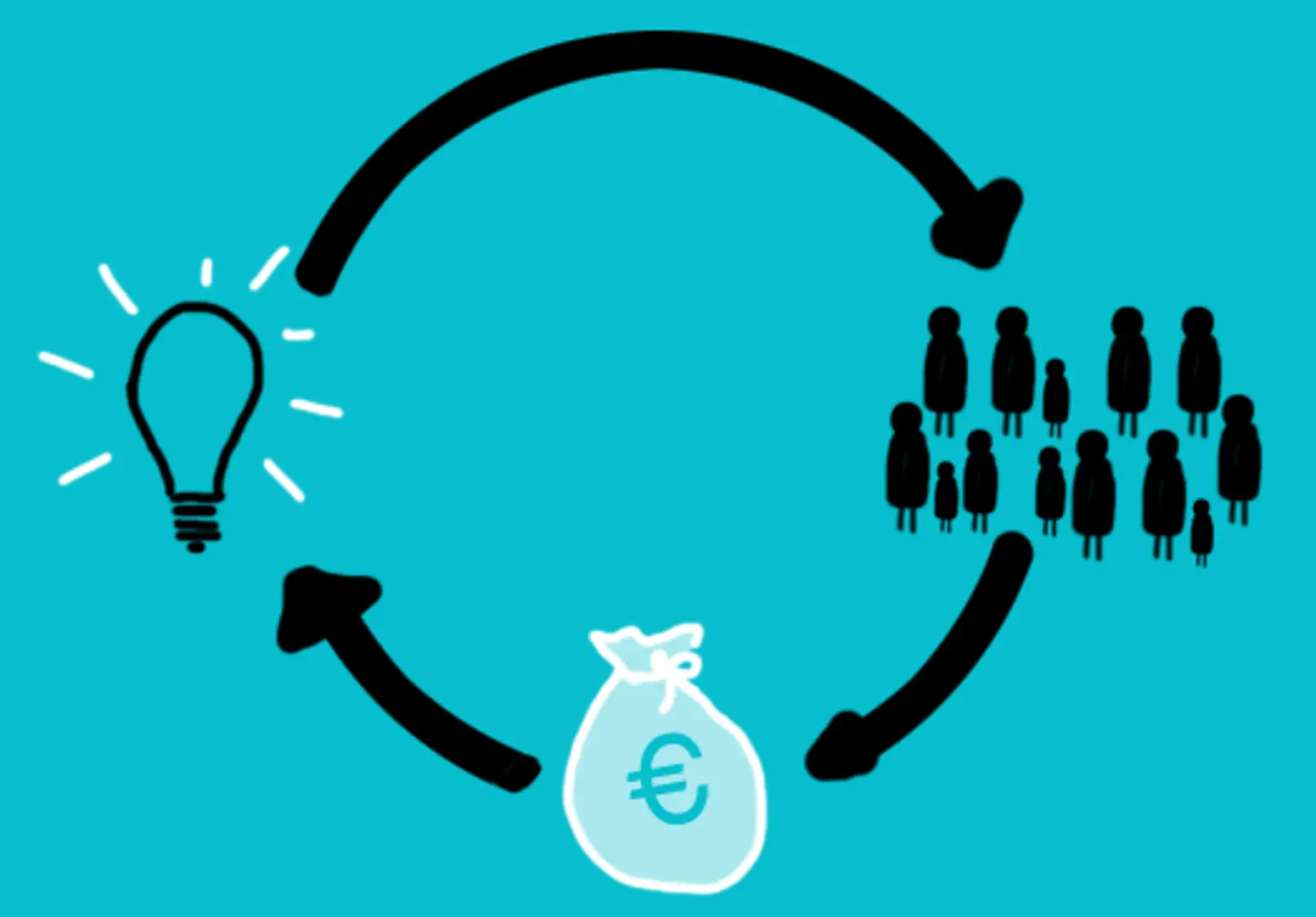 Crowdfunding - An Indian perspective
