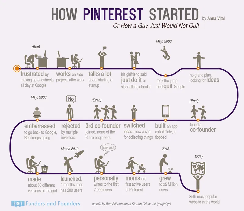 pinterest