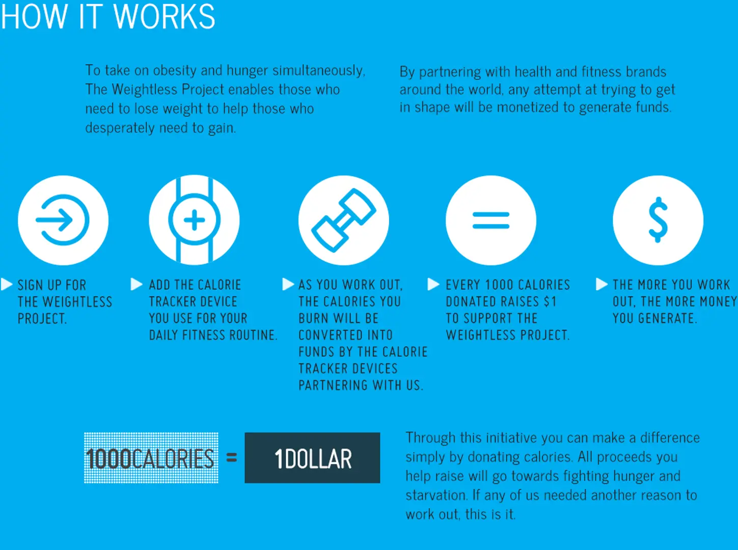 Spiritual guru Deepak Chopra backed Weightless Project wants to help you lose weight and feed the hungry