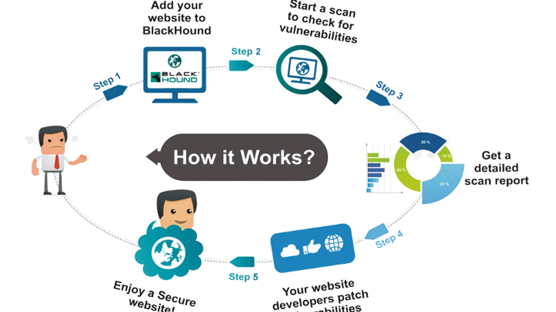 IIT Bombay incubated Wegilant launches BlackHound, a web security solution