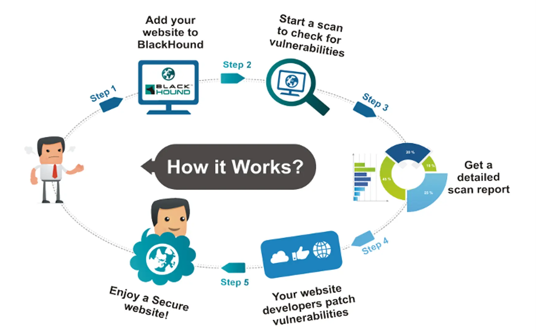 IIT Bombay incubated Wegilant launches BlackHound, a web security solution