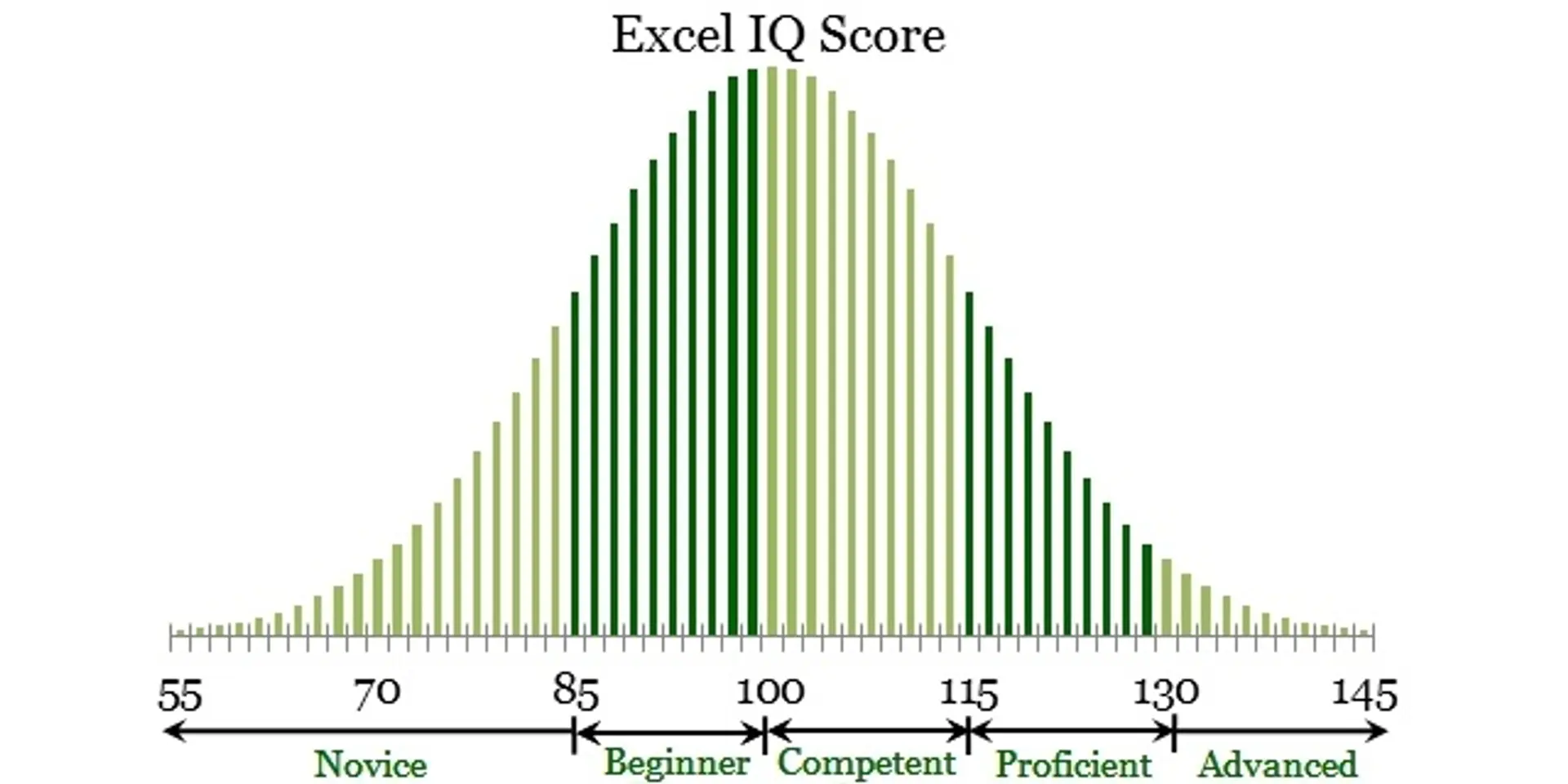 Chandoo's long journey of making people awesome with Excel