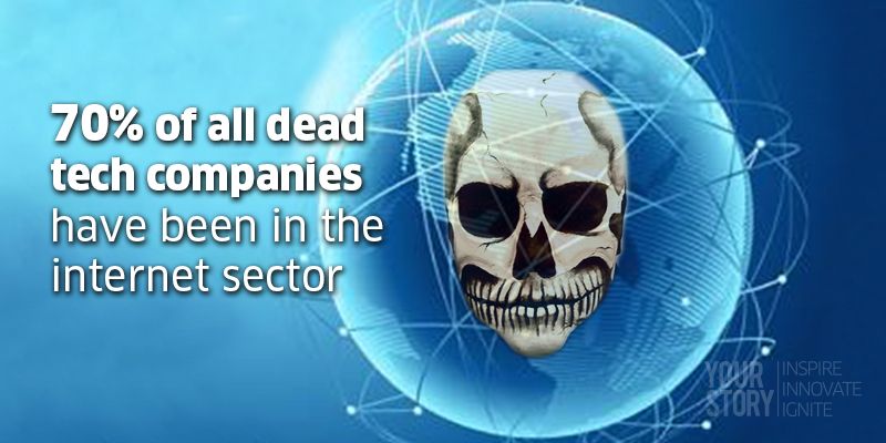 70% of all dead tech companies have been in the internet sector: CB Insights Report