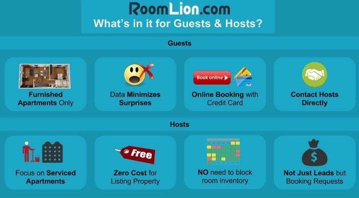 Pune-based RoomLion launches marketplace for serviced apartments