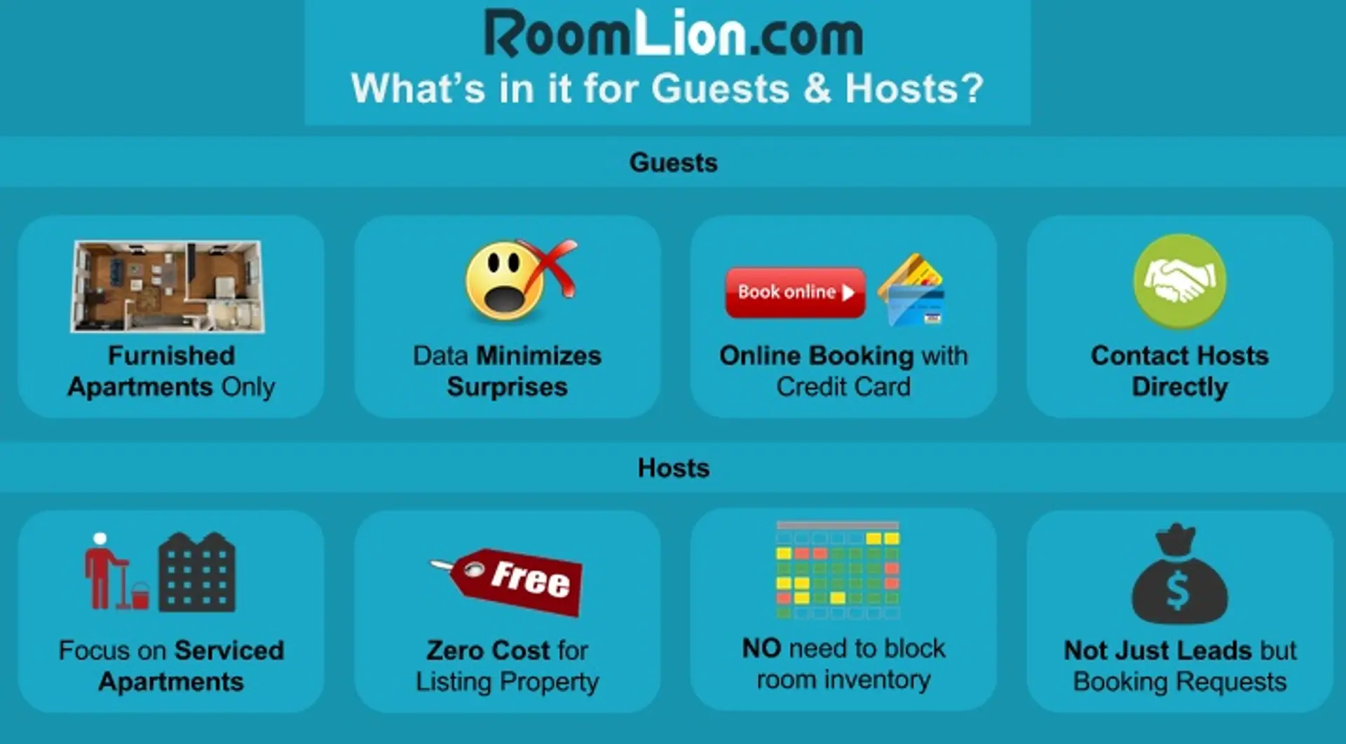 Pune-based RoomLion launches marketplace for serviced apartments