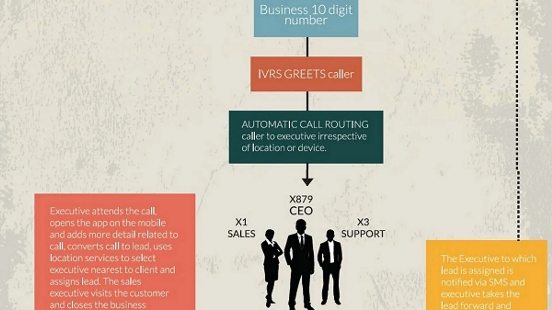 VMC tech’s flagship product MCube offers cloud telephony solution