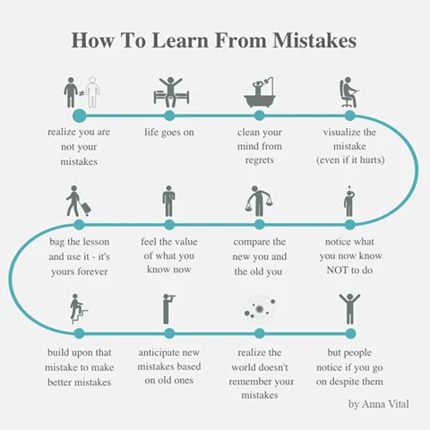 Anna_Vital_learn_from_mistakes