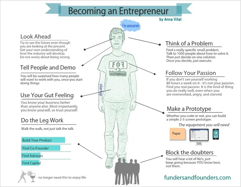 become entrepremeur