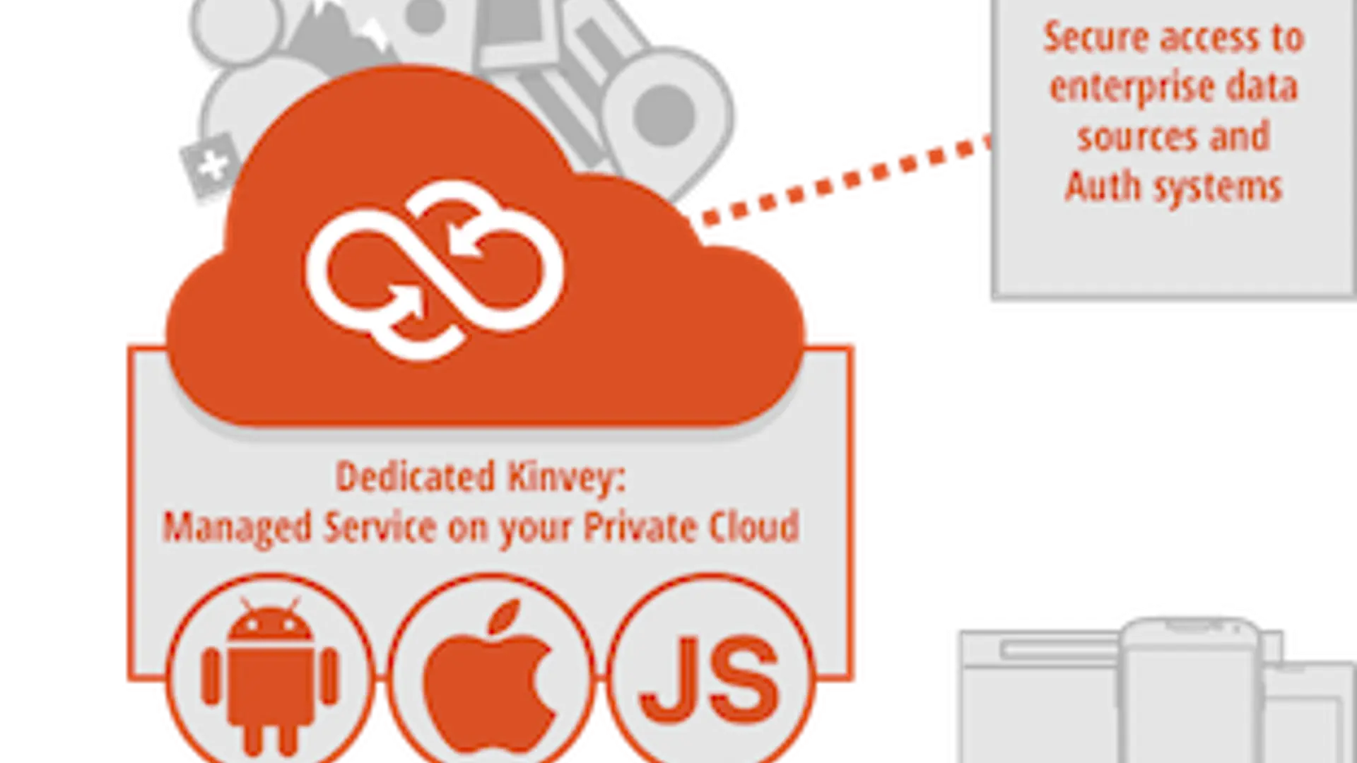 Kinvey Launches Dedicated Mobile Backend Platform