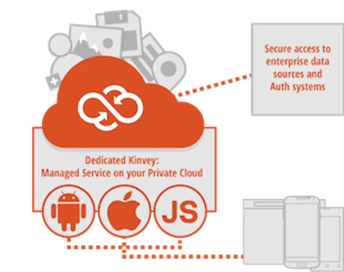 Kinvey Launches Dedicated Mobile Backend Platform