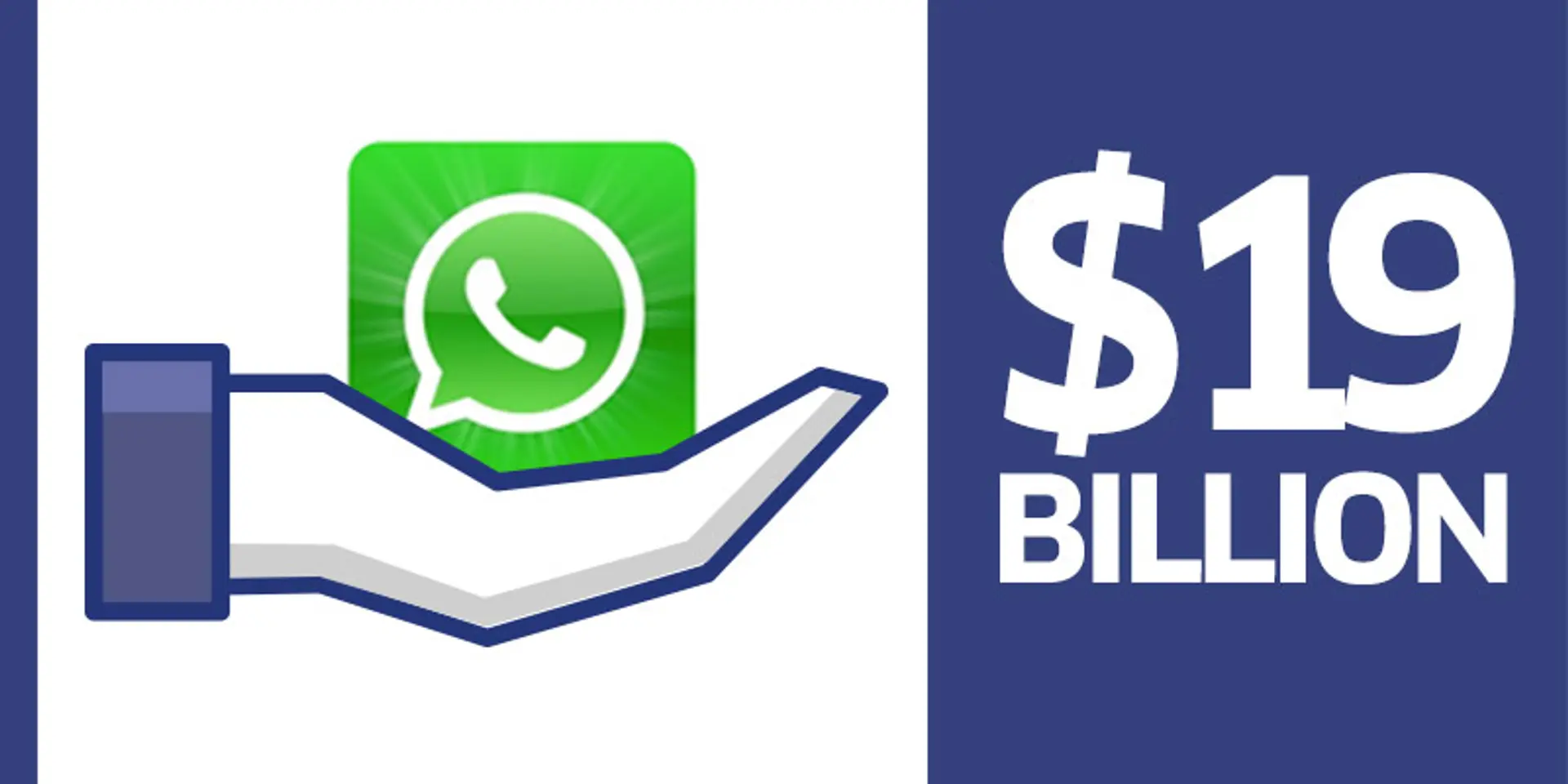 Facebook – Snapchat missed, WhatsApp acquired!