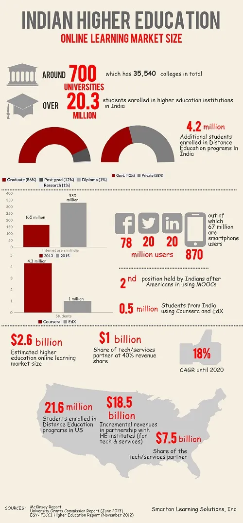smarton infographics