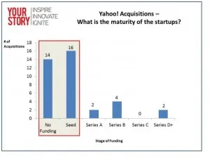 22. Yahoo Acquisitions Chart 1 Resized
