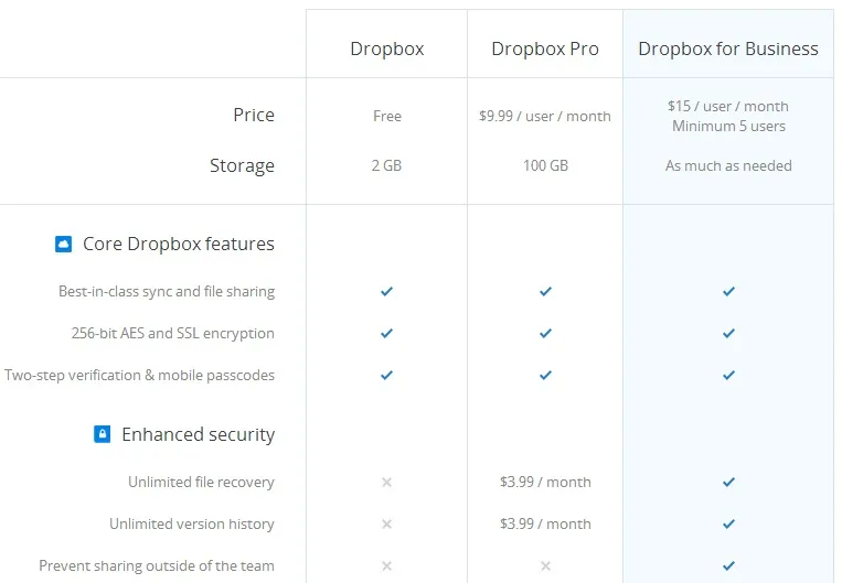 Dropbox_Freemium_Screenshot_YS