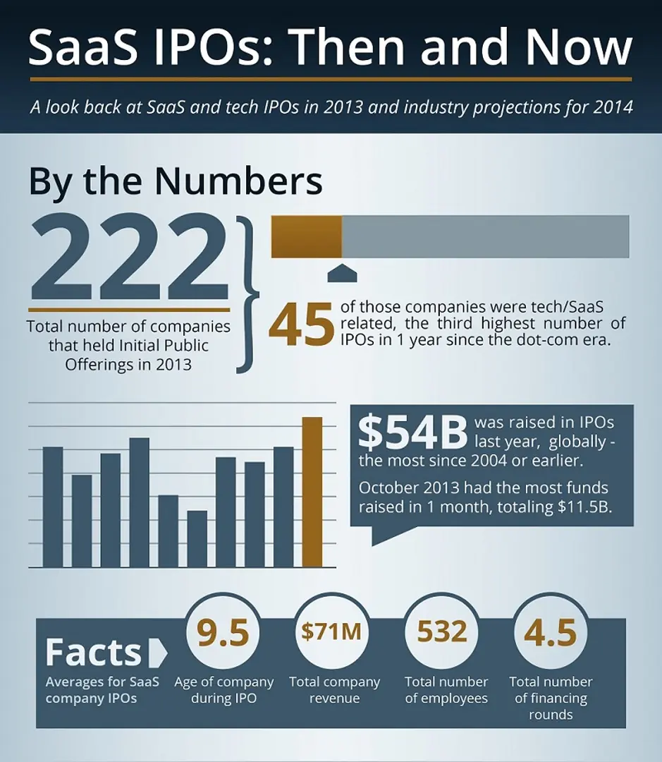 Why SaaS startups are on Cloud Nine