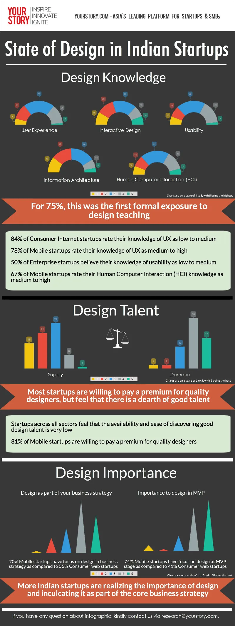 World-class design infographic