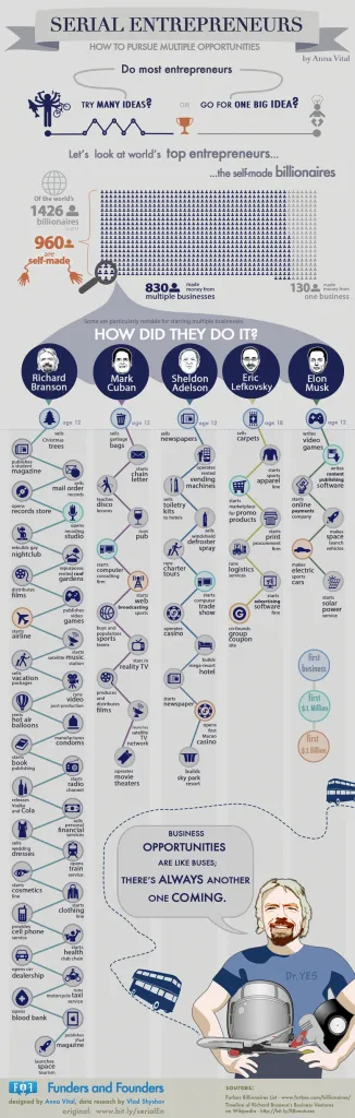 serial-entrepreneurs-how-to-pursue-multiple-opportunities-infographic