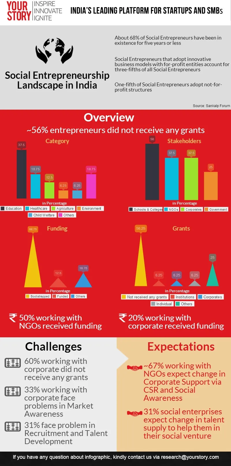 Social Entrepreneurship India