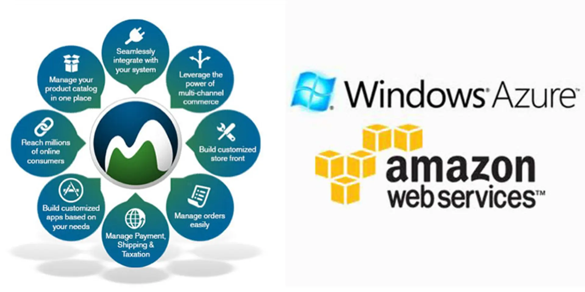 eCommerce Platform Leader MartJack Migrates to Microsoft Azure from AWS