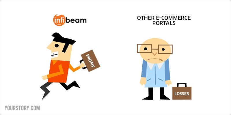 [Exclusive] Infibeam posts profits last fiscal, to raise maiden institutional fund soon