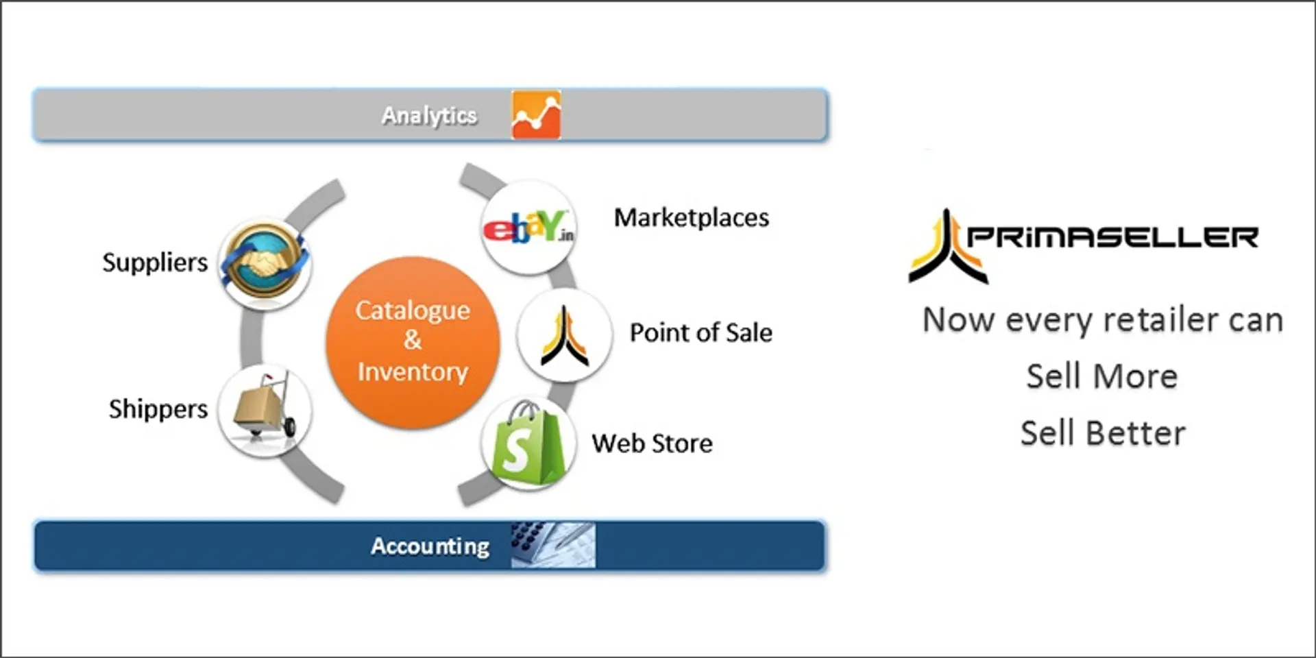 Ex-Rocket Internet employee launches cloud-based omnichannel solution for merchants