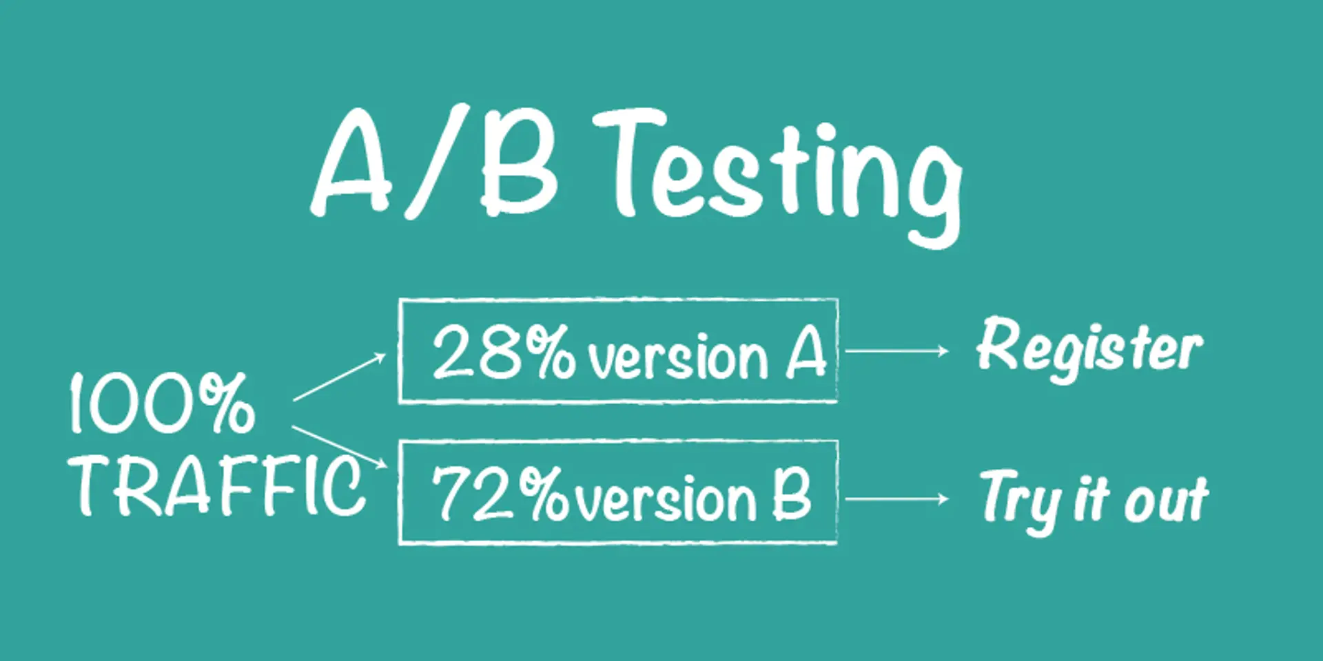 How Appiterate saves 2 months of product development time for app developers
