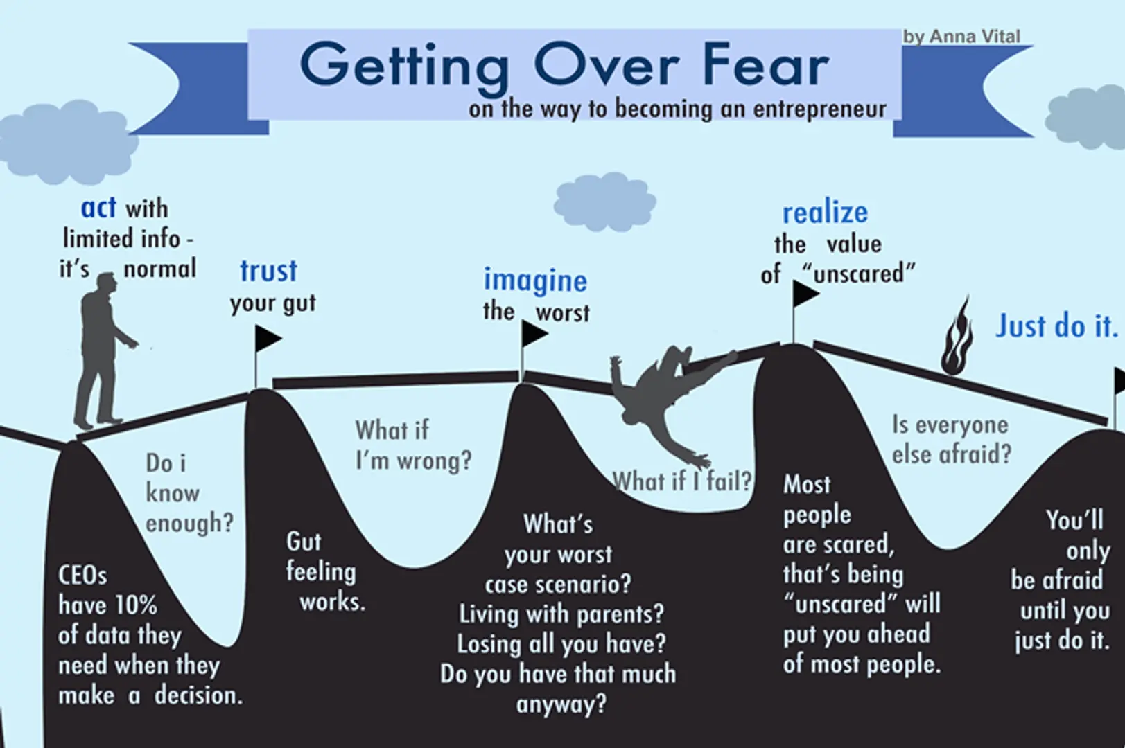 Bold entrepreneurship: 4 common business fears to overcome