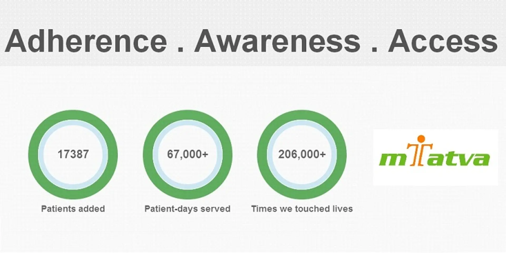 mTatva is using technology to help patients heal better and faster