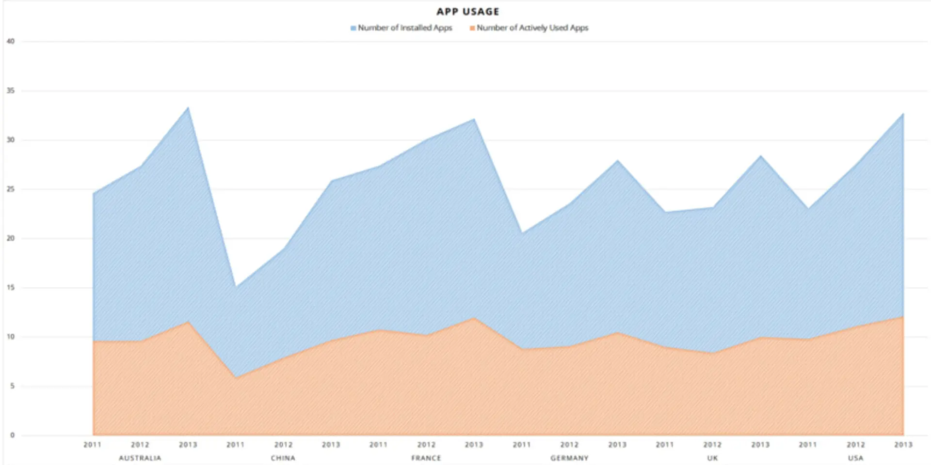 App Thinning: Fad or Phenomenon?