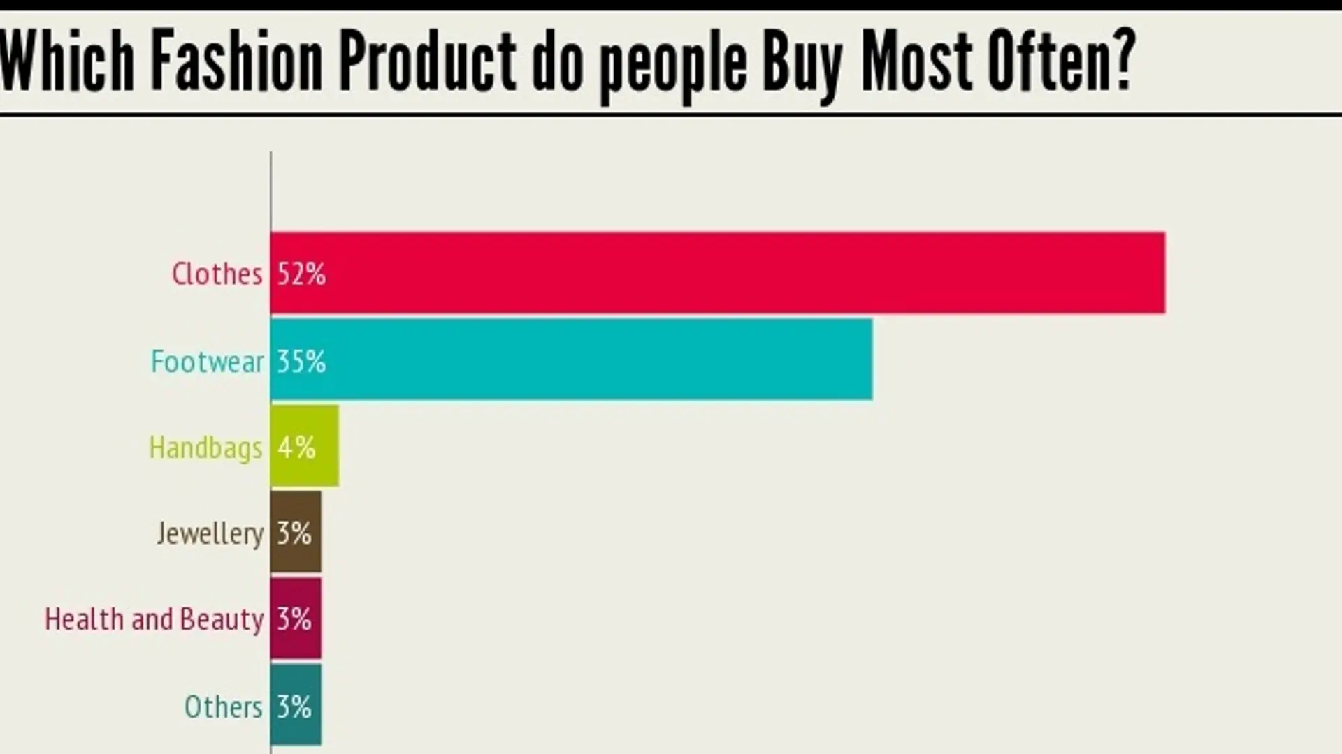 What's in fashion in India: This Baggout survey tells you