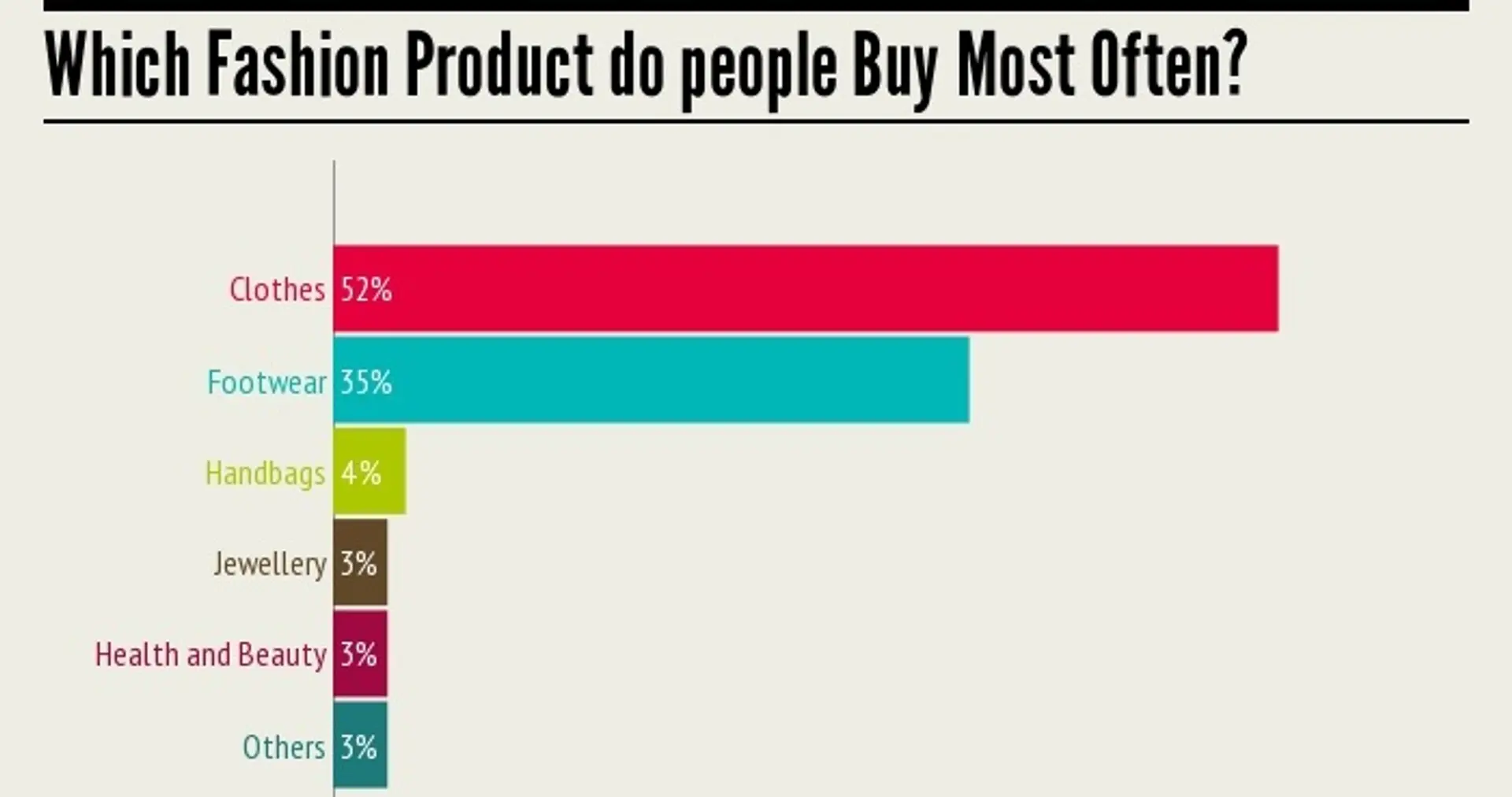 What's in fashion in India: This Baggout survey tells you