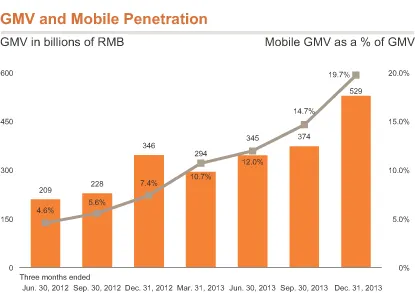 Mobile_populace_data_Alibaba