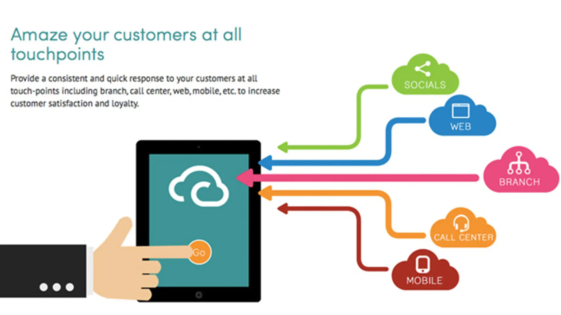 Startups up their game in on-boarding customers before implementing CRM