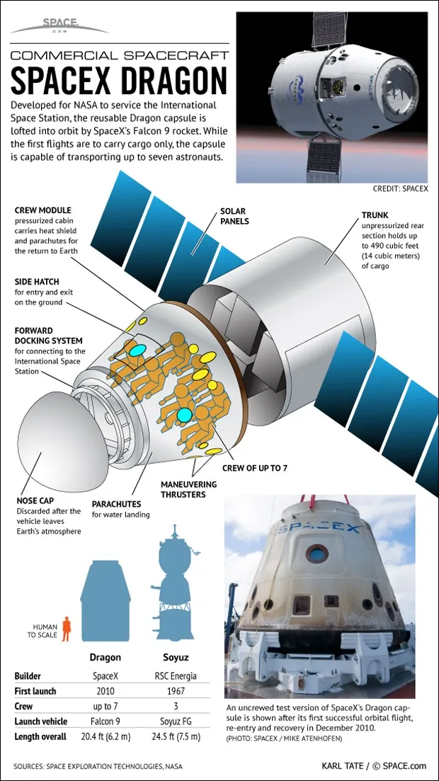 space x dragon 2 infographic