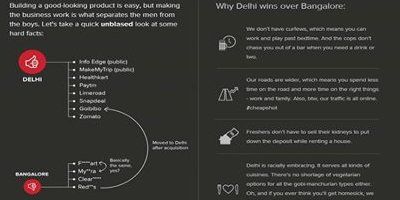 “Zomato”asted – What went wrong?