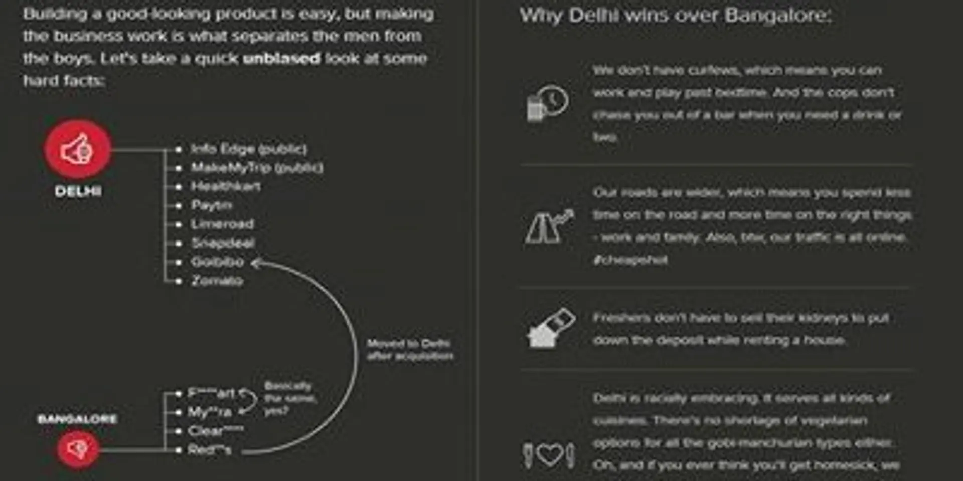 “Zomato”asted – What went wrong?
