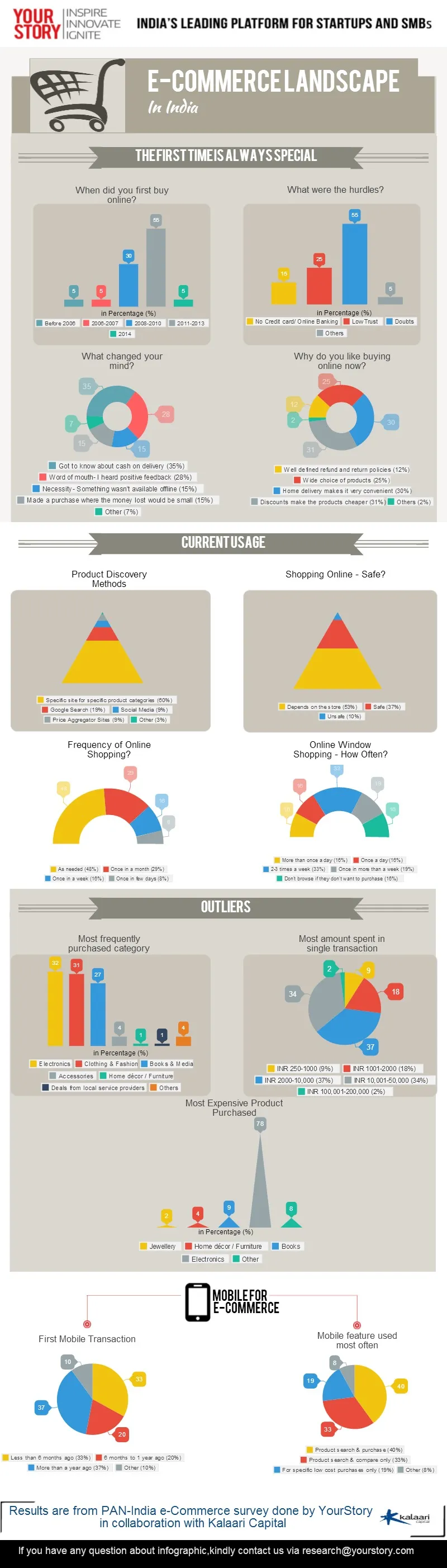 03. E_Commerce_Survey_V2_MS_27052014