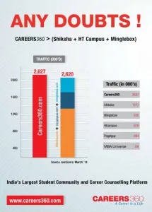Careers 360