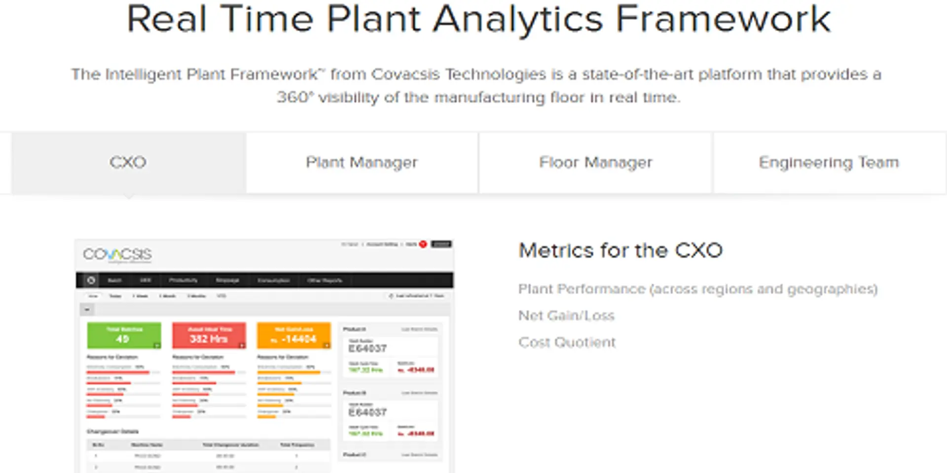 Covacsis raises funding from Reliance Industries, Cisco Venture Capital arms to help manufacturing industry