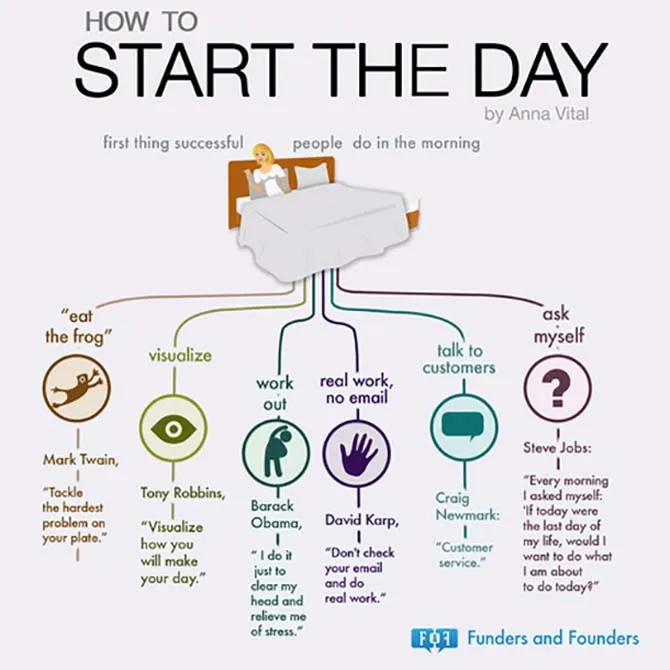 become_more_productive_start_of_day